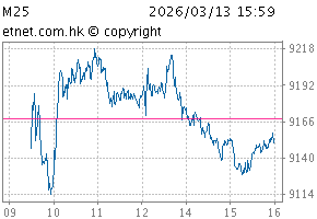 China (HK-listed) 30ChartM25