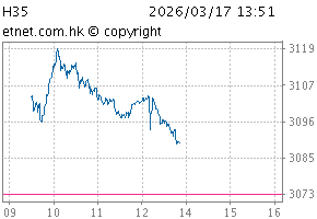 Hong Kong 35ChartH35