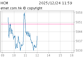 Composite MidCapChartHCM
